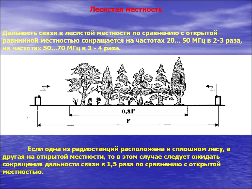 Связь раз. Сопоставление местности. Радиус действия напряжения на открытой местности. ОВЧ цель. Таблица ориентиры в лесу в городе на открытой равниной местности.