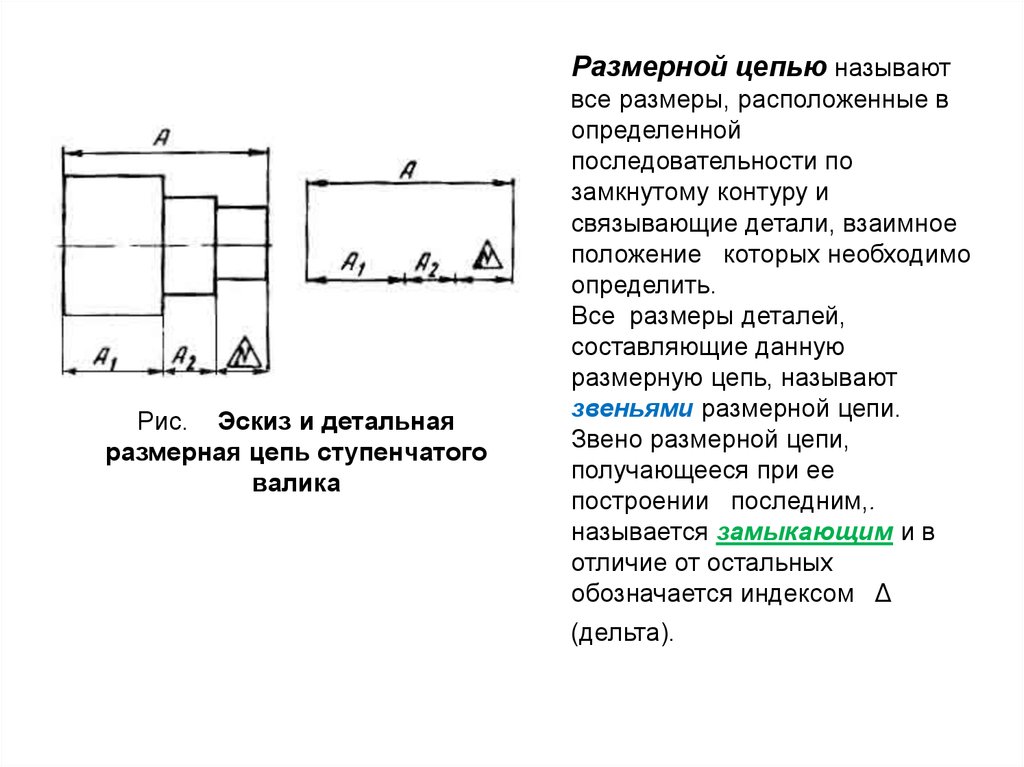 Определение размерных цепей. Замкнутая Размерная цепь. Размерной цепью называют?. Звенья размерной цепи. Размеры, составляющие размерную цепь, называются.