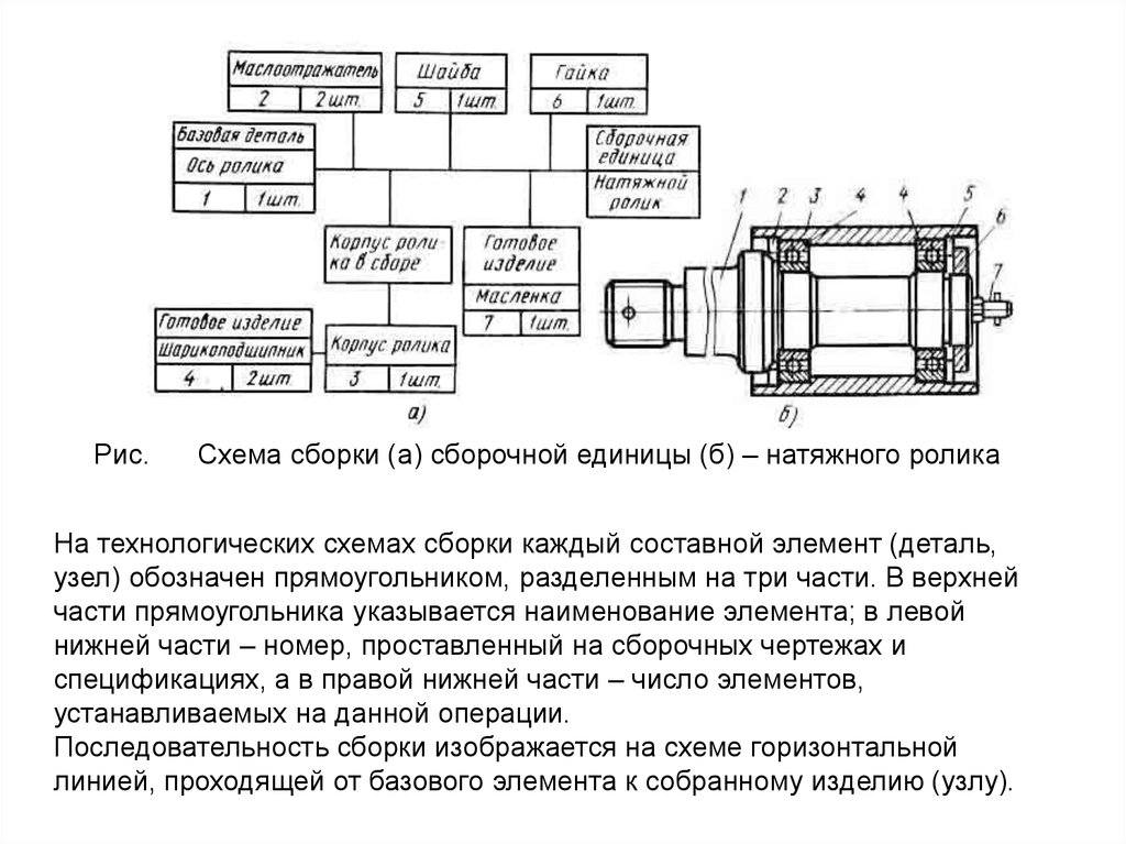 Карта сборки изделия