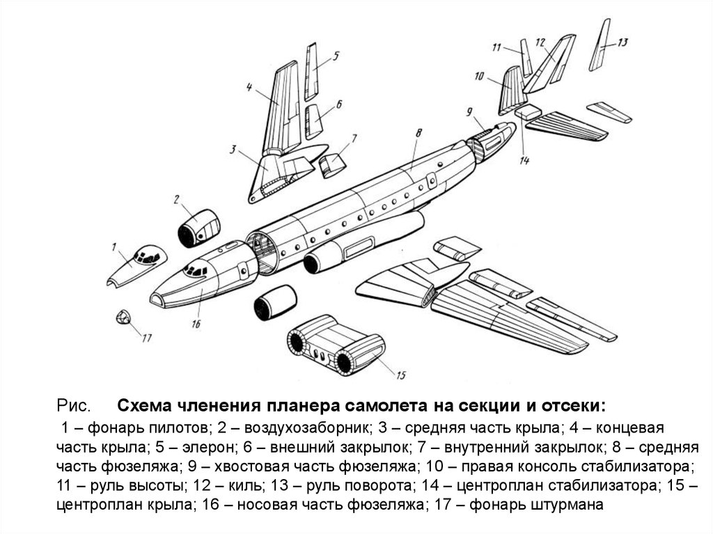 Основные части крыла. Схема конструктивно-технологического членения самолета. Чертёж крыла ил-96-300. Фюзеляж ил 76 схема. Конструктивно-технологическое членение самолета чертеж.