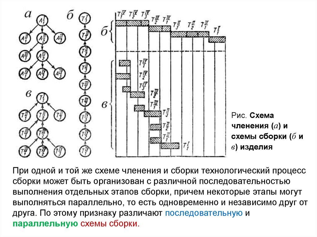 Схема конструктивно технологического членения