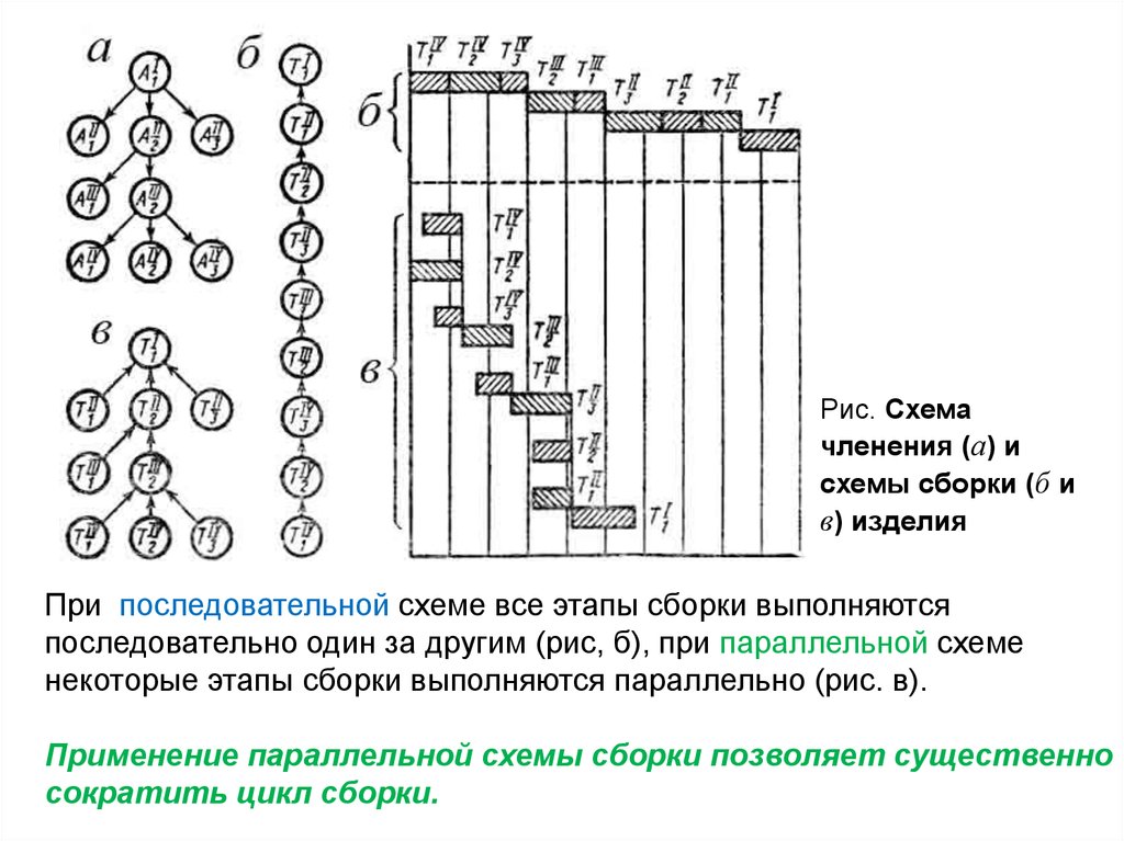 Схема сборки изделия