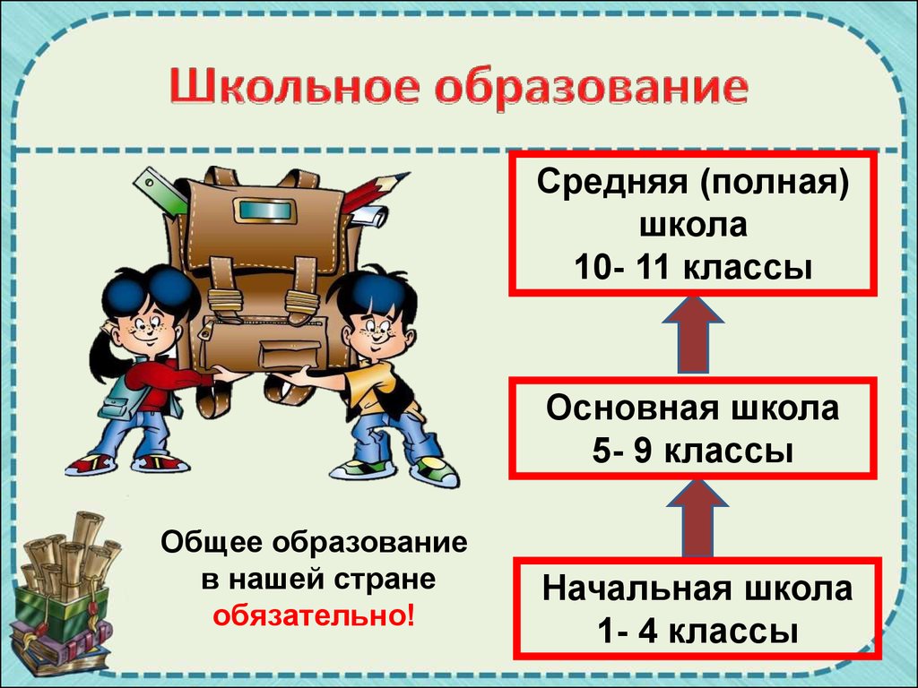 Школьное образование презентация