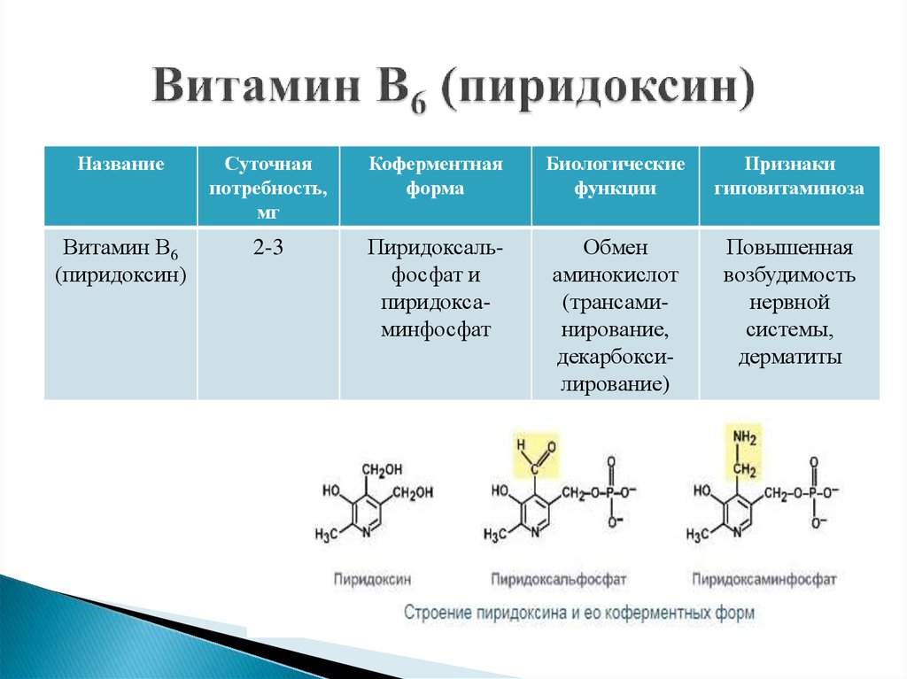 Заболевание витамина 6. Коферментная функция витамина в6. Витамин b6 кофермент. Коферментная форма витамина в6. Кофермент витамина в6.