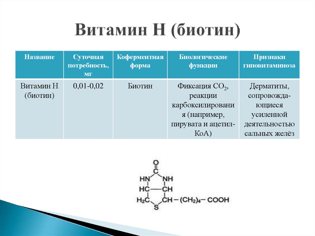 Биотин витамин н презентация