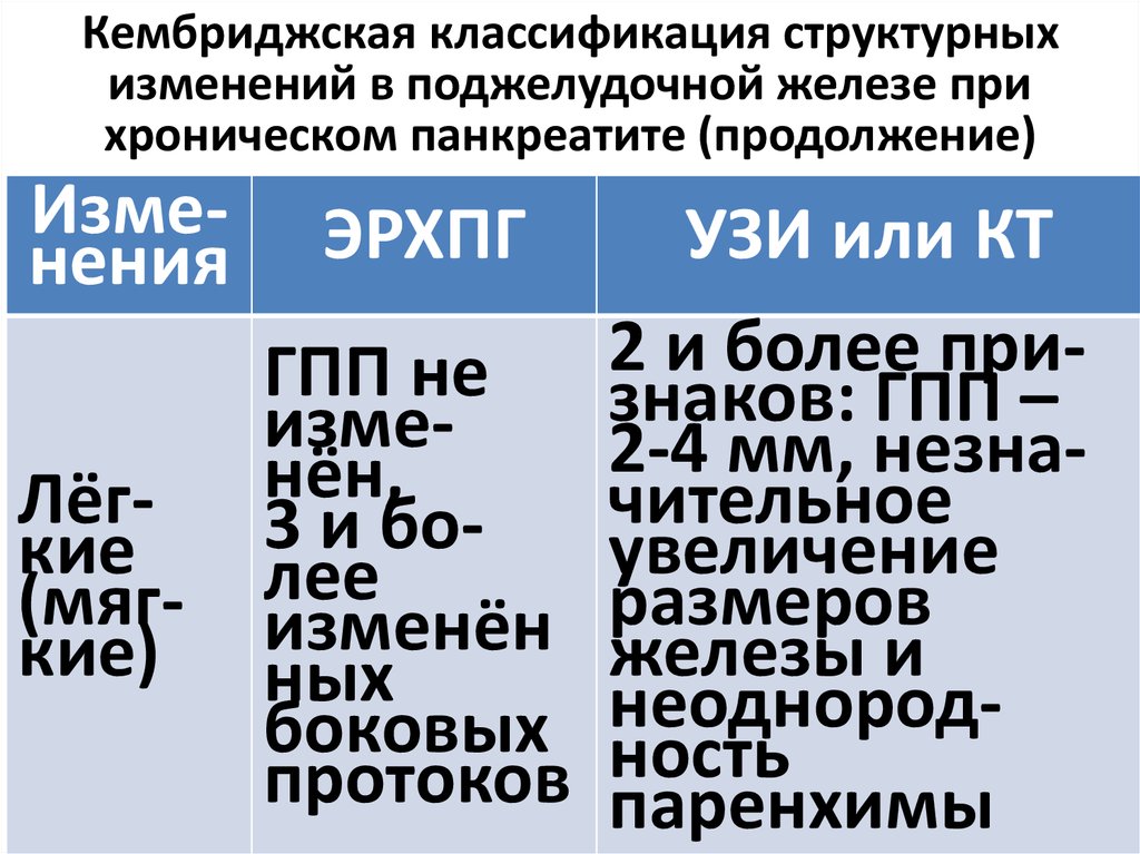 Кембриджская классификация структурных изменений в поджелудочной железе при хроническом панкреатите (продолжение)