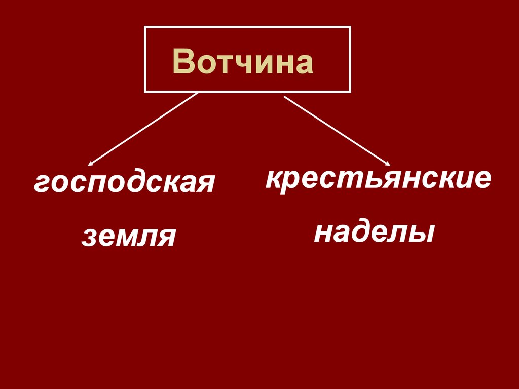 Различия между вотчиной и поместьем. Вотчина. Вотчина была земельным наделом. Что такое вотчина просто. Не надел а вотчина.