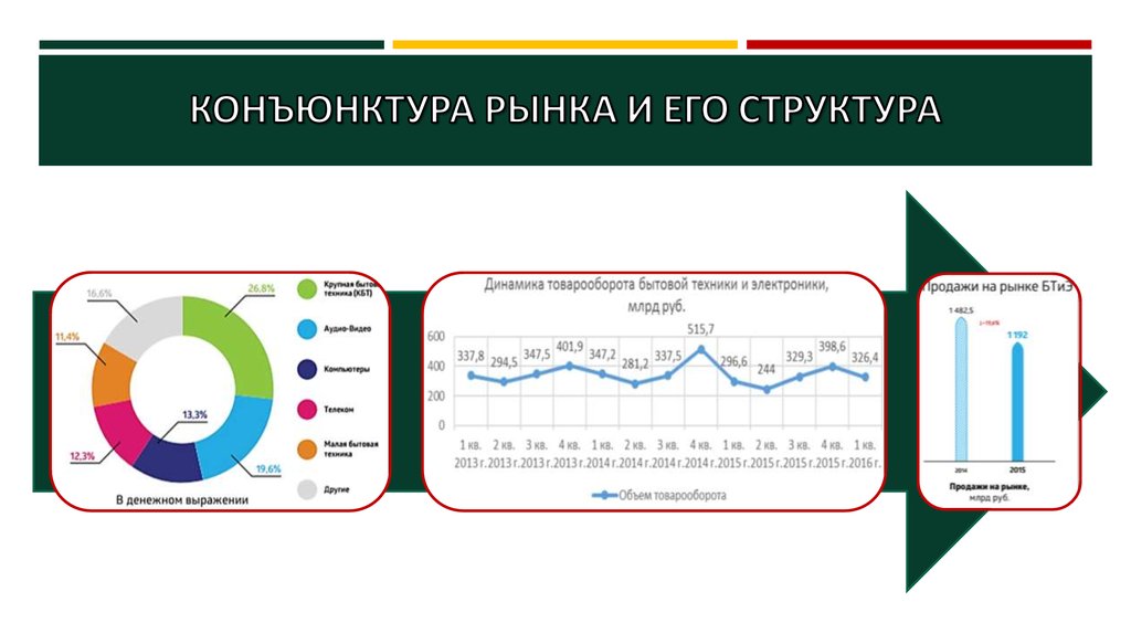 Конъюнктура рынка товаров и услуг