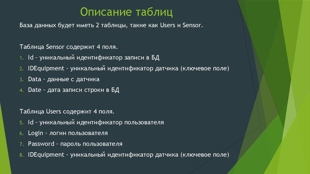 Описание таблицы. Описание таблиц БД. Уникальные идентификаторы БД. Как описать таблицу.