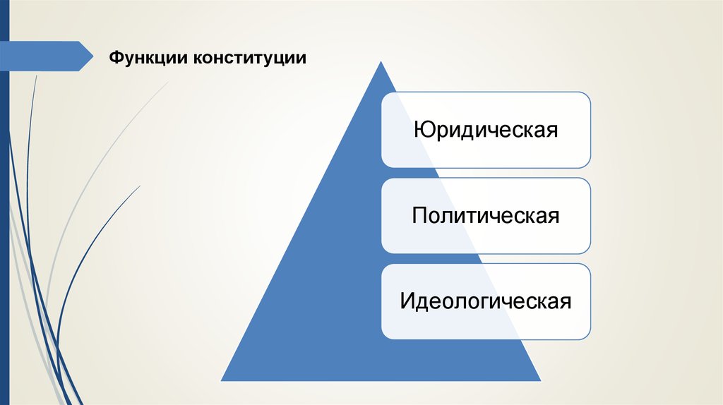 Форма и функции конституции. Политико идеологическая функция истории. Виды Конституции идеологическая. Идейно политическая функция истории. Политико-идеологическая функция образования.