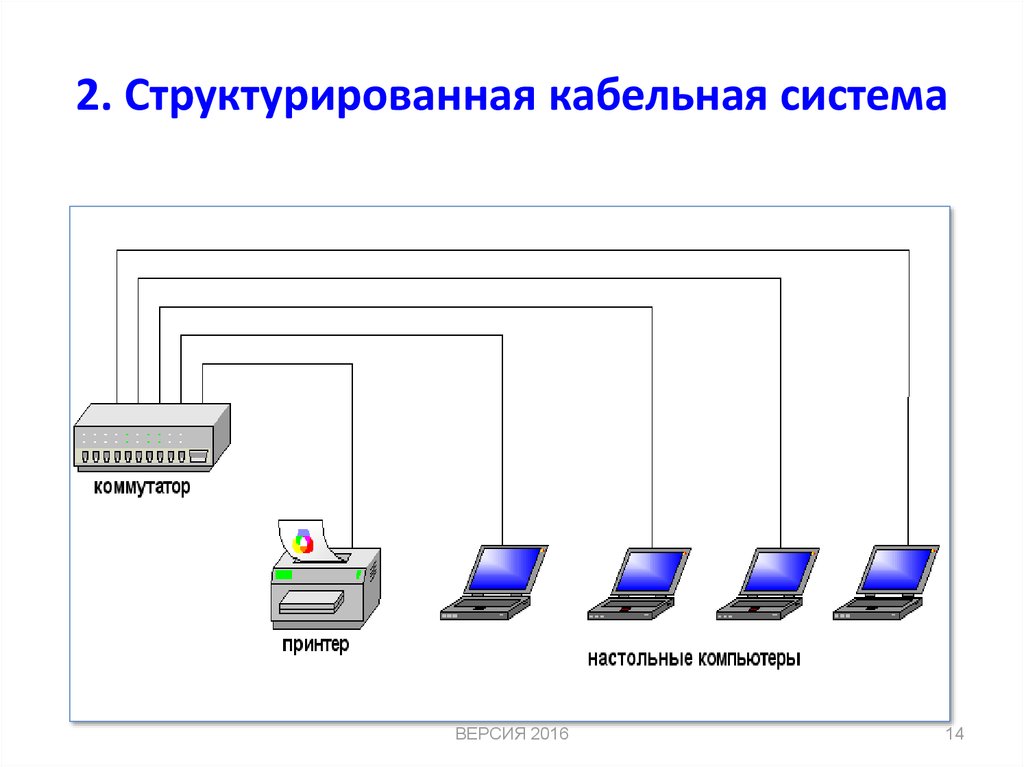 Схема кабельной сети