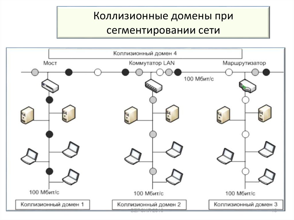 Примеры национальных сетей. Сегмент локальной сети. Сегментация сети. Сегментация сети схема. Схема доменной сети.