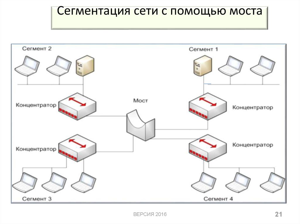 Концентратор схема работы