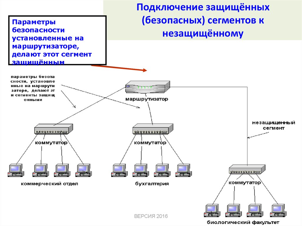 Режим защиты информации устанавливается