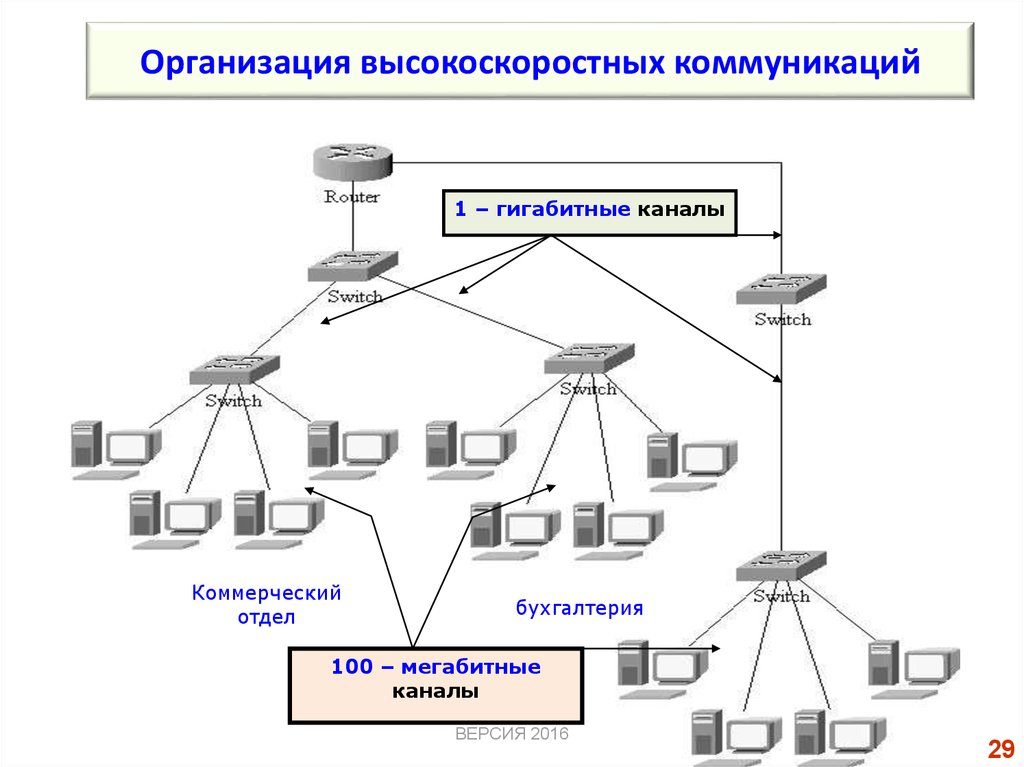 Инфраструктура глобальных сетей