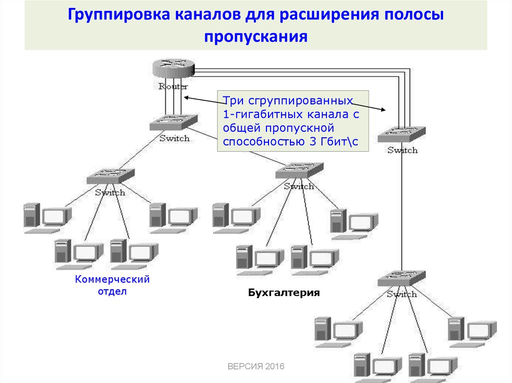 Хост соединение