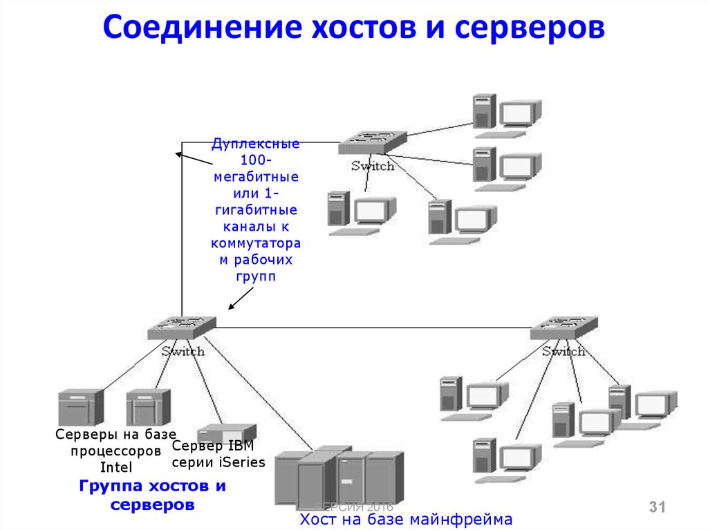 Хост сервера с модами