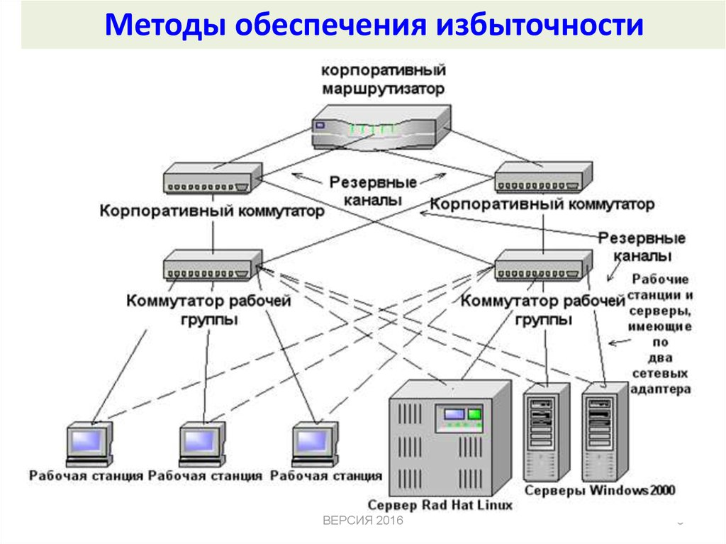 Метод рабочих групп. Сетевое оборудование схема сервера. Схема локальной сети сервер. ЛВС С сетевым коммутатором схема. Топологии проектирования локальной сети.