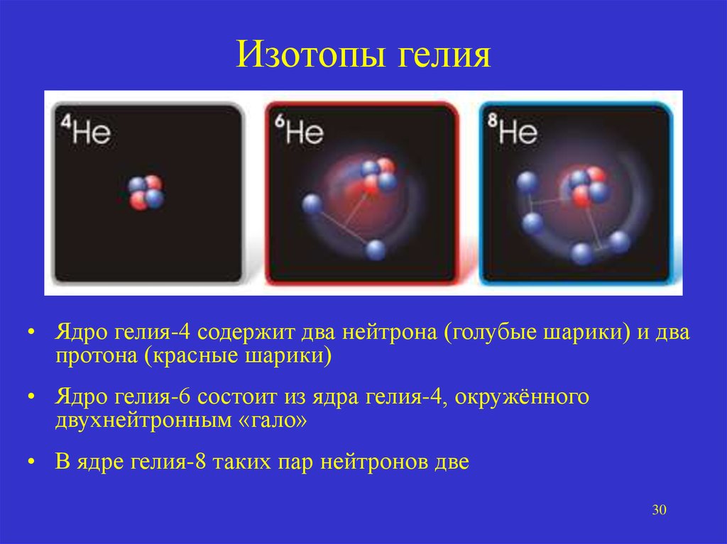 Сколько протонов содержится в изотопе. Модель строения атома изотопа гелий 3. Изотоп гелий 3 строение. Гелий ядро. Ядра изотопов гелия.