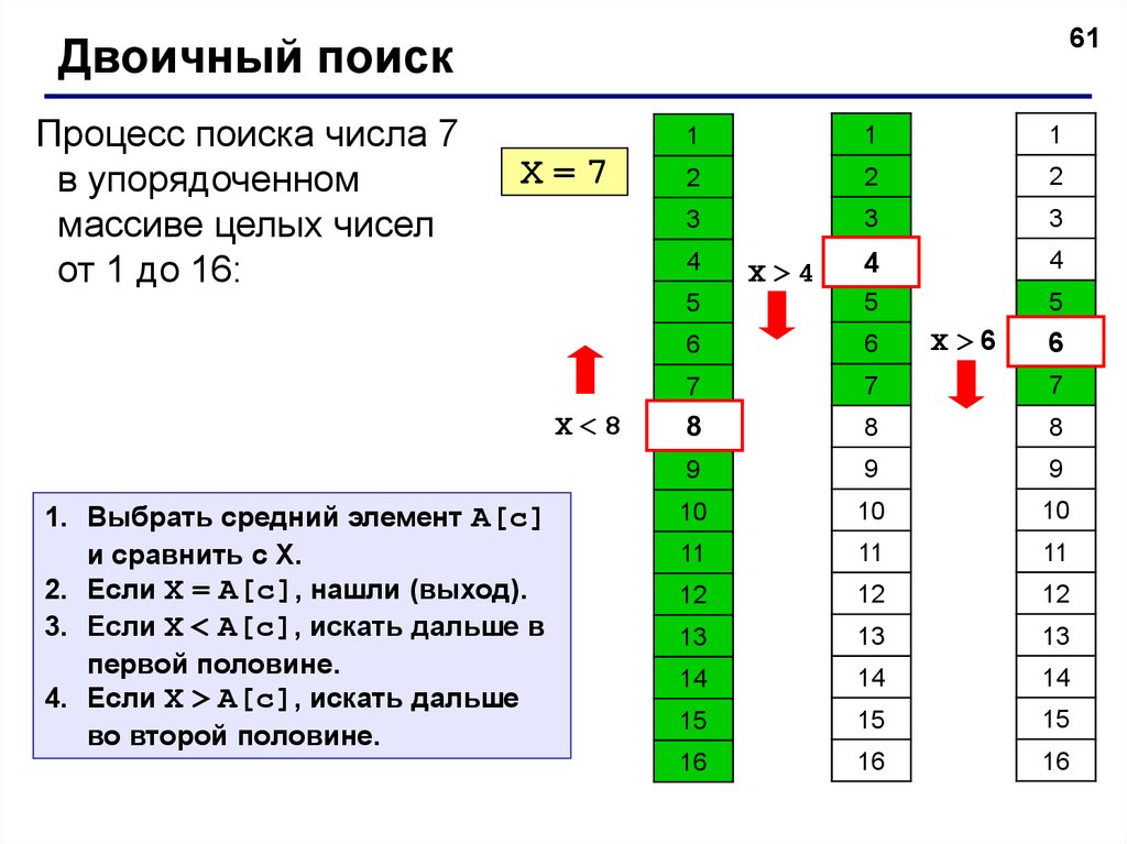 Поиск элемента. Двоичный поиск в массиве. Алгоритм бинарного поиска. Бинарный поиск сложность. Двоичный поиск в упорядоченном массиве.