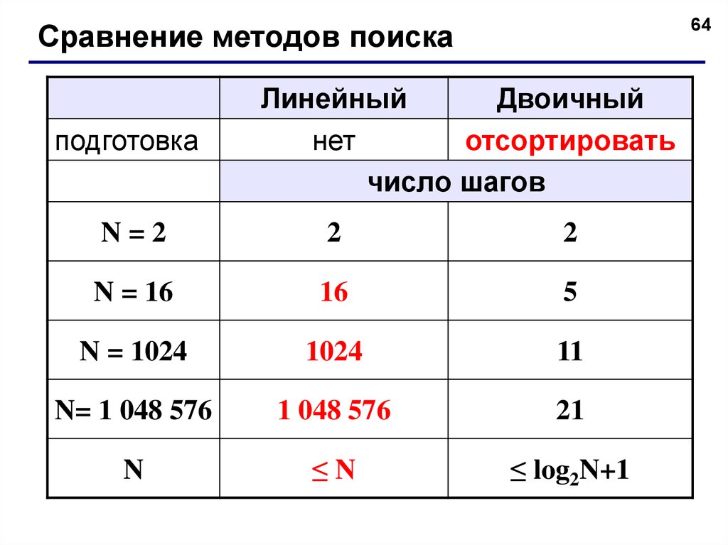 Сравнение массивов. Сравнение по методу Майи.