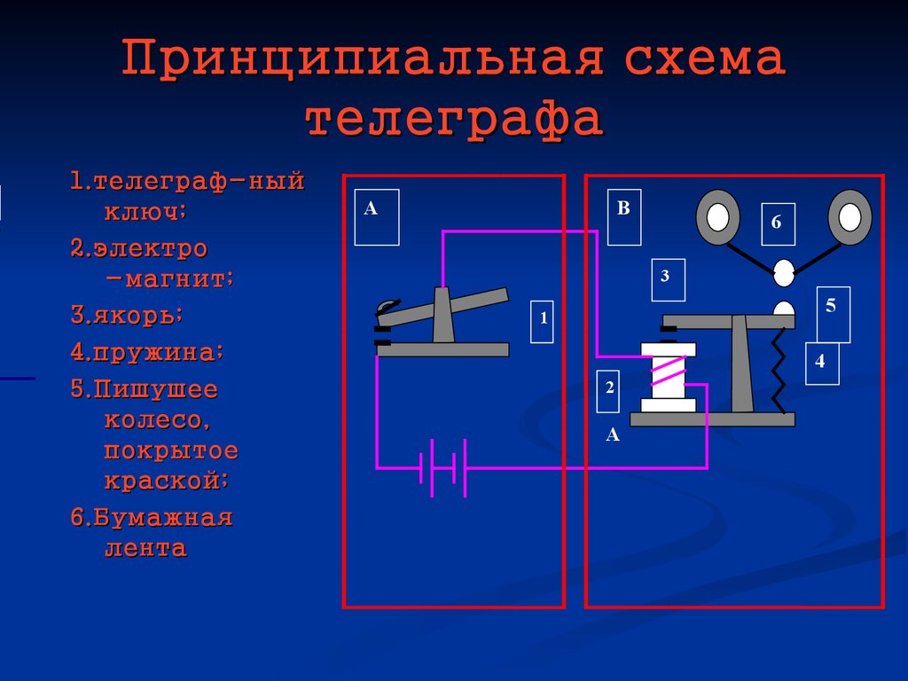 На рисунке 106 показана схема простейшего телеграфного аппарата морзе позволяющего передавать