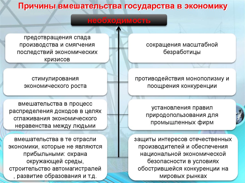 Необходимость участия государства в экономике. Причины гос вмешательства в экономику. Причины вмешательства государства в рыночную экономику. Причины вмешательства гос ва в экономику. Причины вмешательства государства.