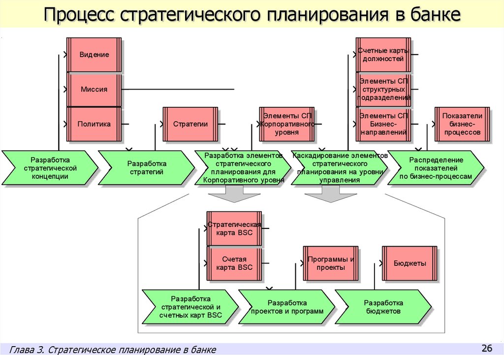 Стратегическое планирование в бизнес плане