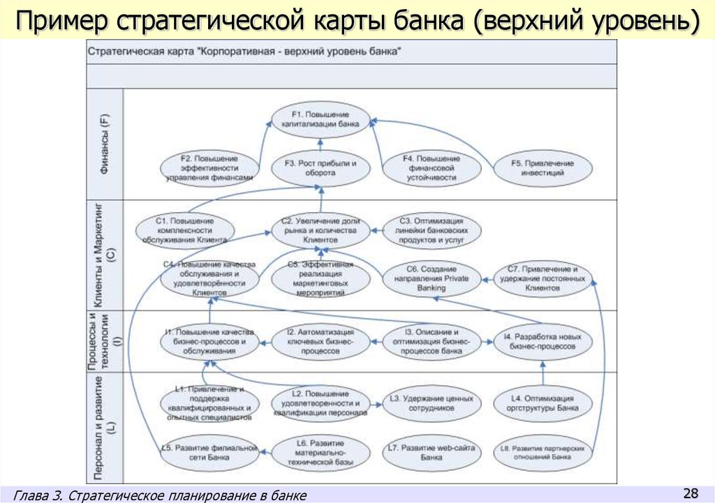 Стратегическая карта примеры