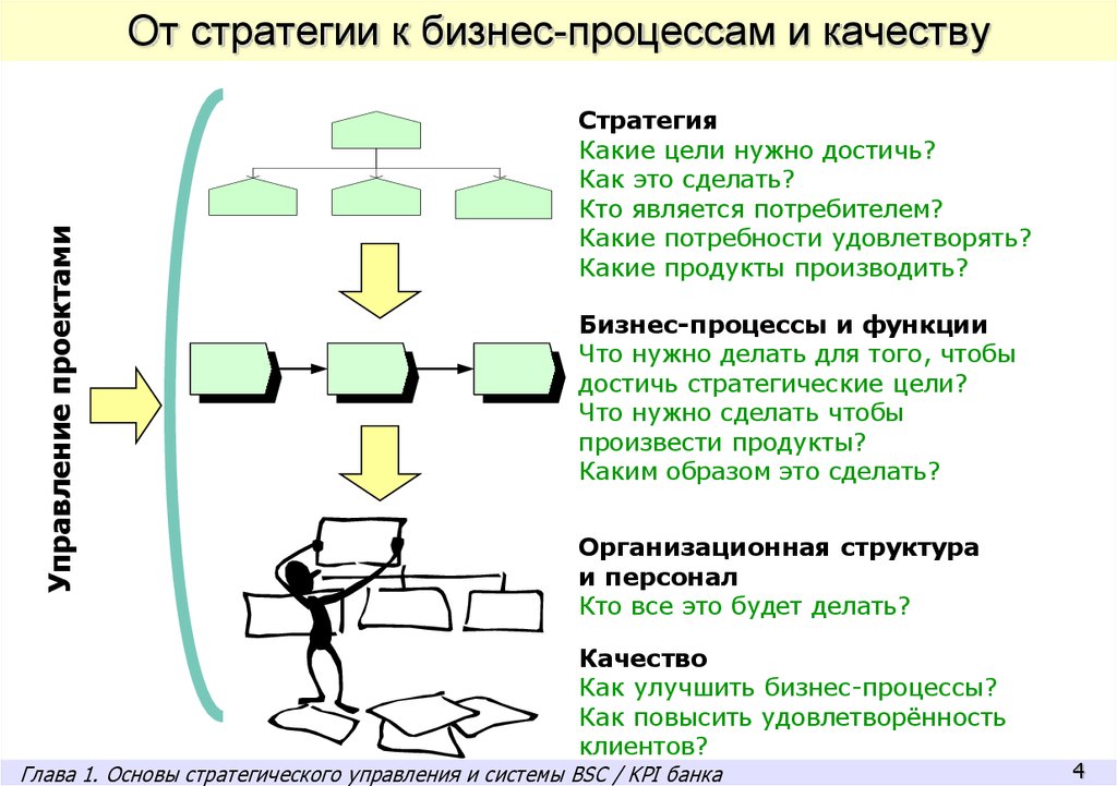 Кто является потребителем. Стратегия бизнес процессов. Цель бизнес процесса. Стратегия развития бизнес-процессов.. Стратегические цели бизнес процессов.