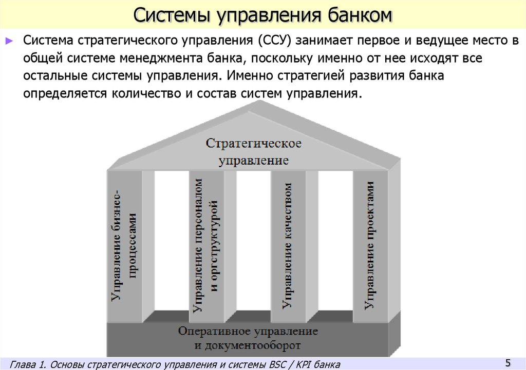 Управление банком презентация