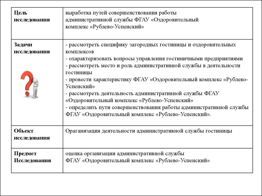 Административные организации москвы. Технология работы административной службы в гостинице.