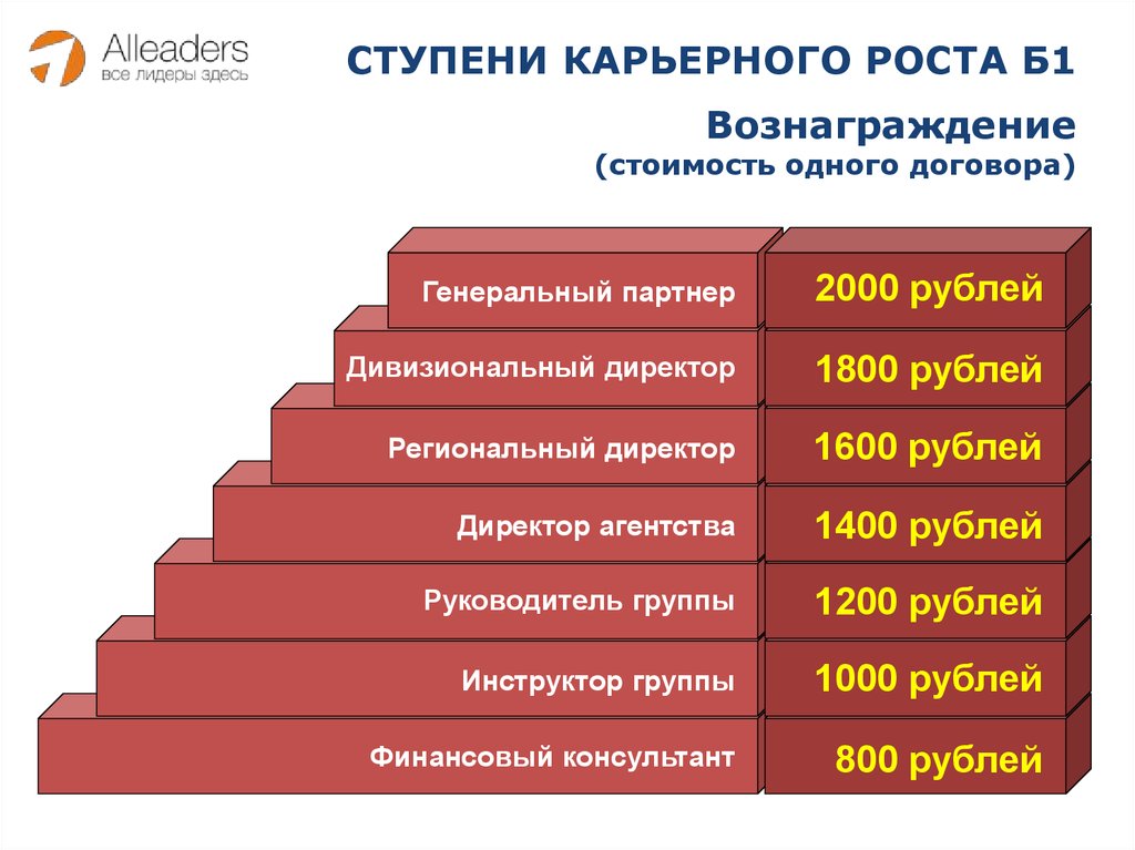 Карта карьерного роста пример