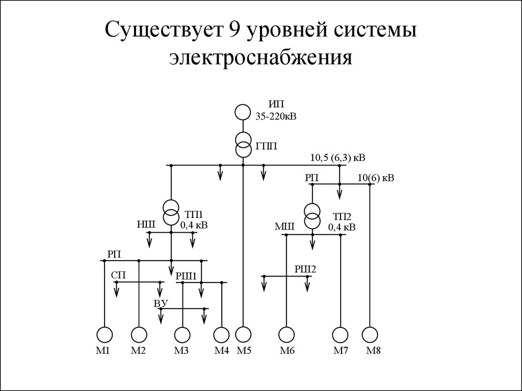 Структурные схемы электроснабжения