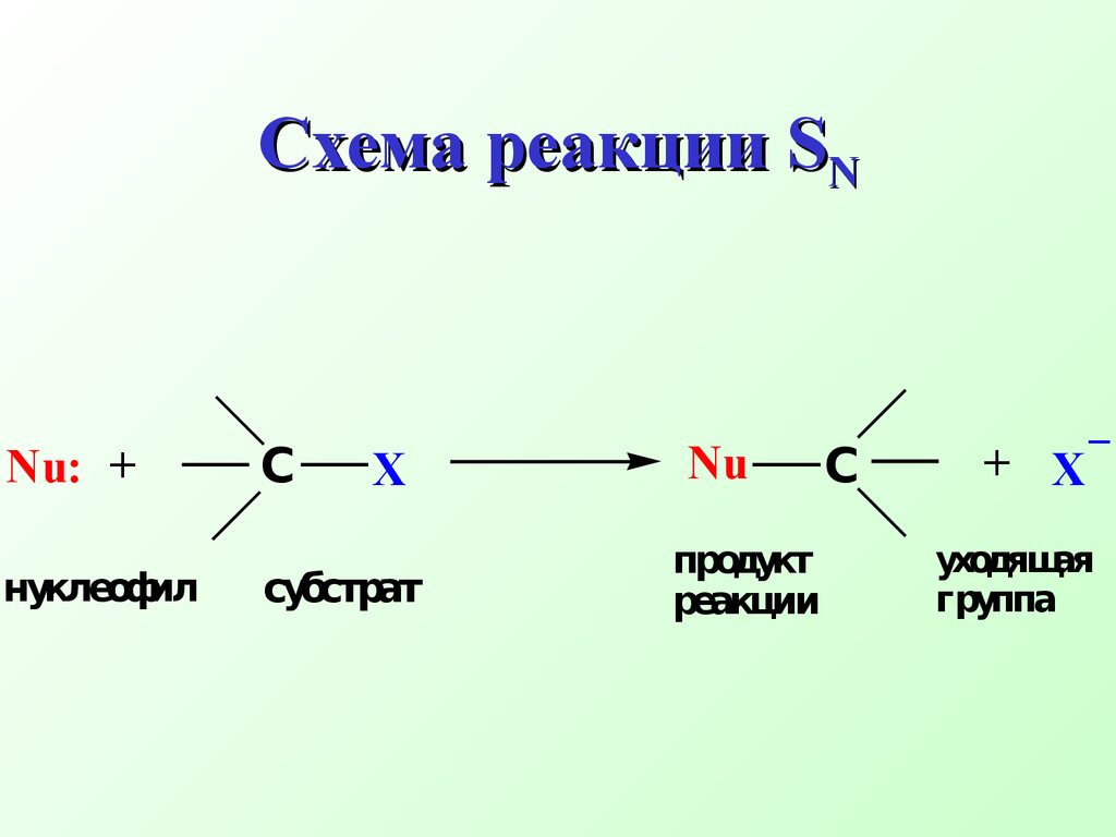 Схема реакции SN
