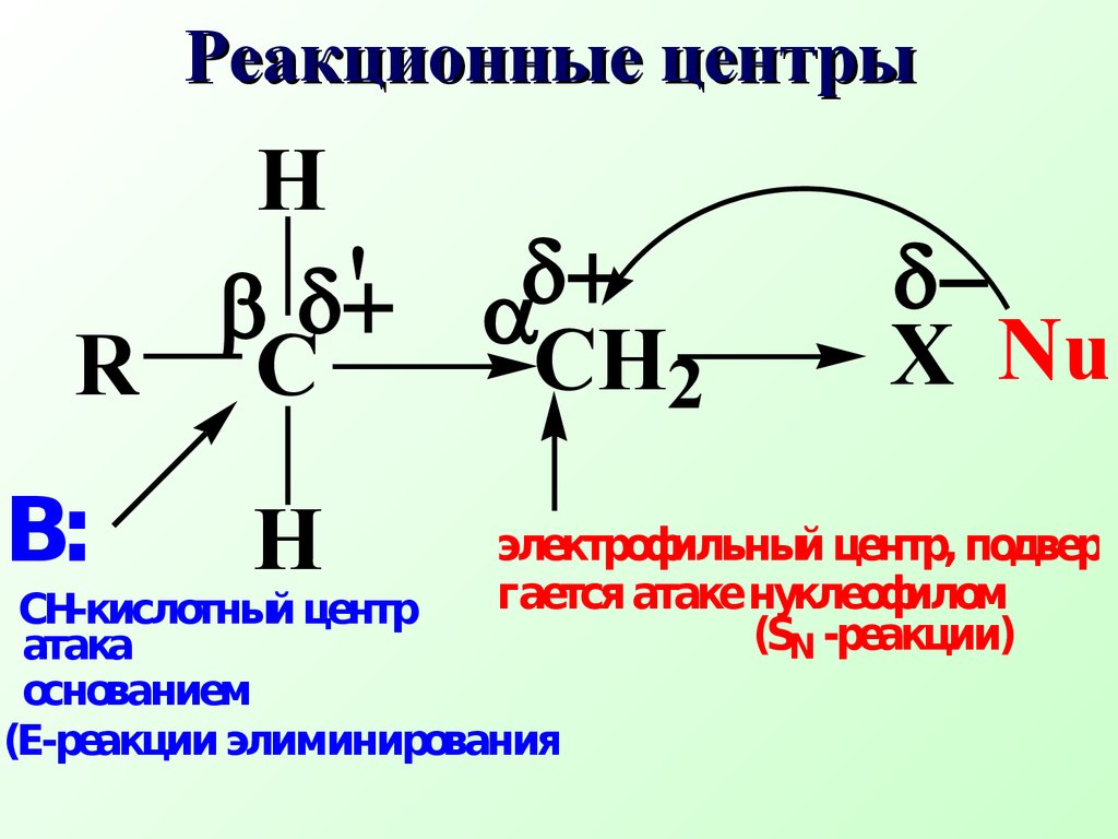 Укажите схему реакции замещения