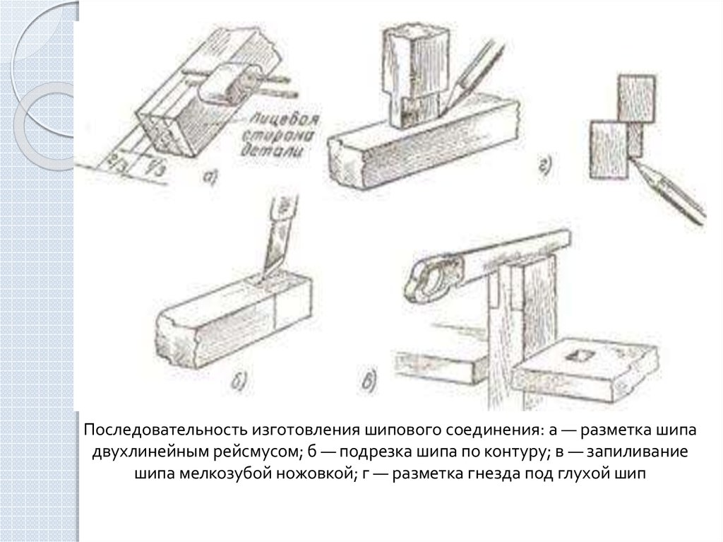 Какие изображения приведены на чертеже рейсмус