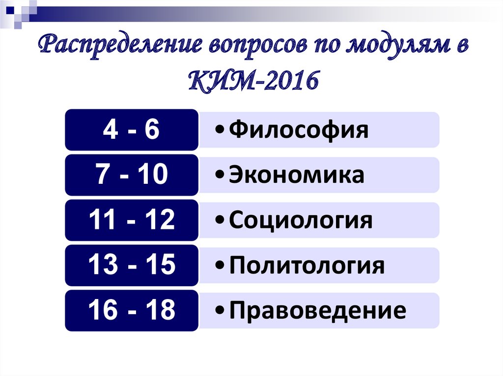 Обществознание 2016. Вопросом распределением. По модулю.