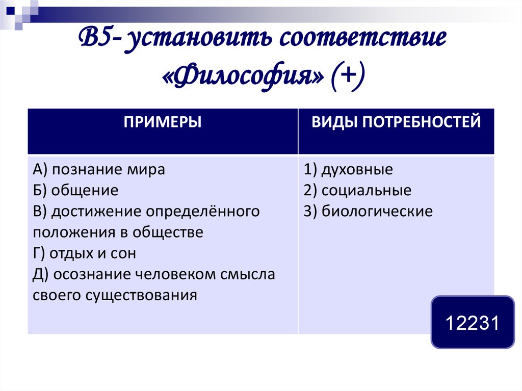 Установите соответствие философии и эпохи. Соответствие в философии. Философия примеры. Виды соответствия философия. Установите соответствие: философ: задачи человека:.