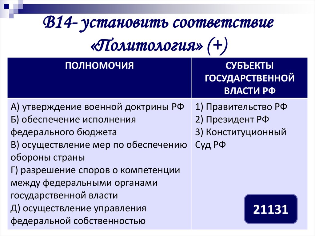 Установите соответствие между полномочиями объявление амнистии