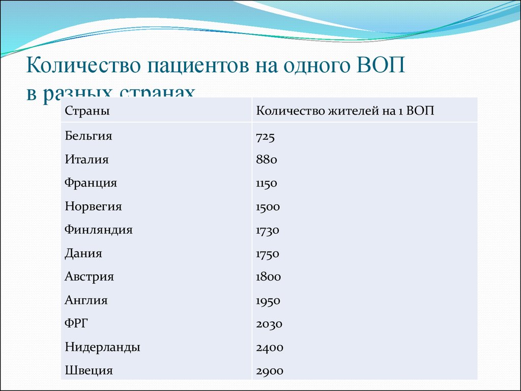 Количество пациентов