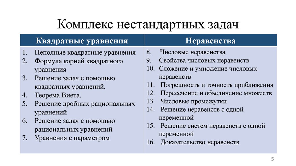 Кв задачи. Нетиповые задачи. Уровень сложности нетиповых задач. Нестандартные задачи, связанные с уравнениями и неравенствами. Нетипичные задачи операционного менеджера.