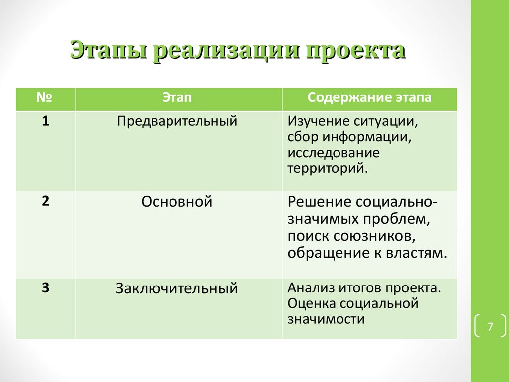 Реализация проекта пример