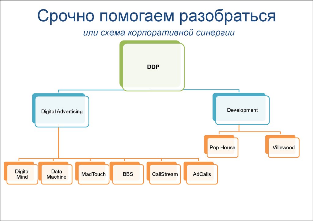 Согласно схеме или схемы