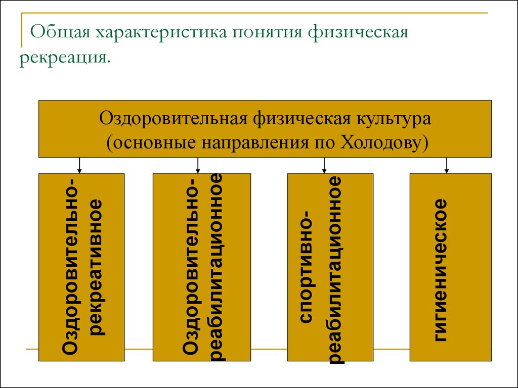 Для каждого физического понятия подберите