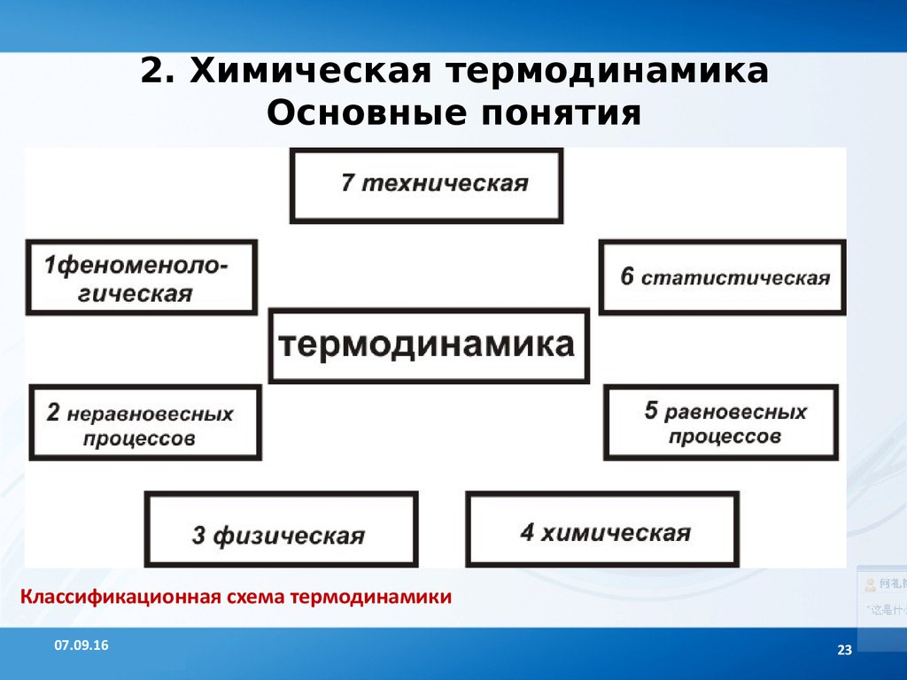 Термодинамика в химии картинки