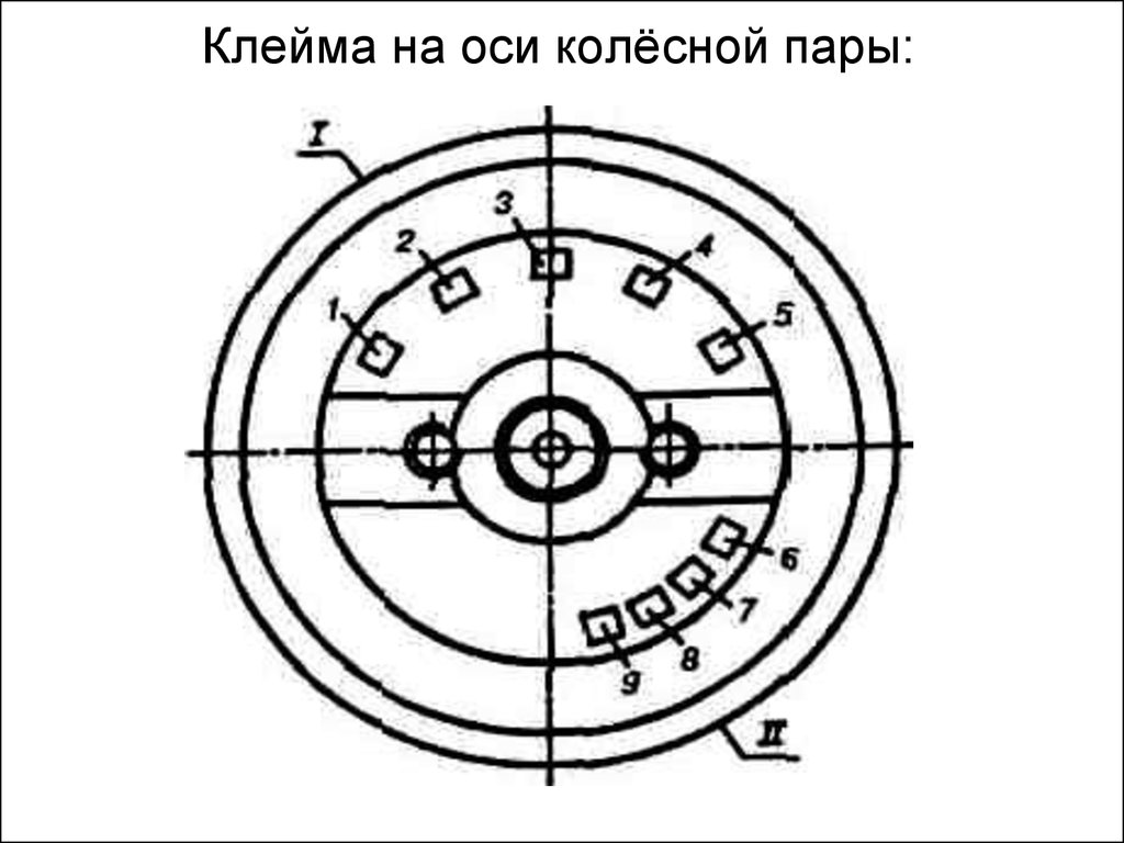 Номер оси. Знаки и клейма на оси колесной пары. Лейма на оси колесной пары. Знаки и клейма на правом торце оси колесной пары. Колёсные пары вагонов клеймо 22.