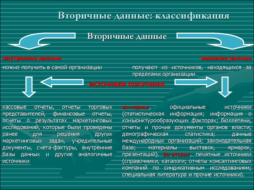 Синдикативная информация это