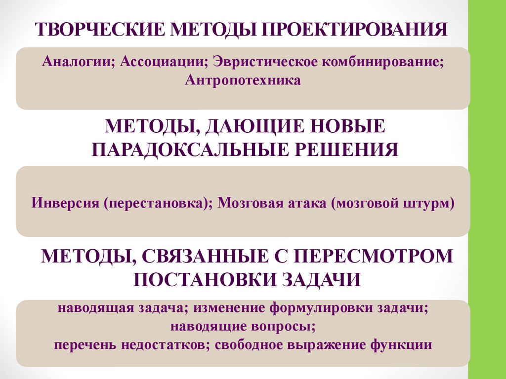 Данное новое примеры. Творческие методы проектирования. Методы креативного проектирования. Методы и способы проектирования. Методология проектирования.