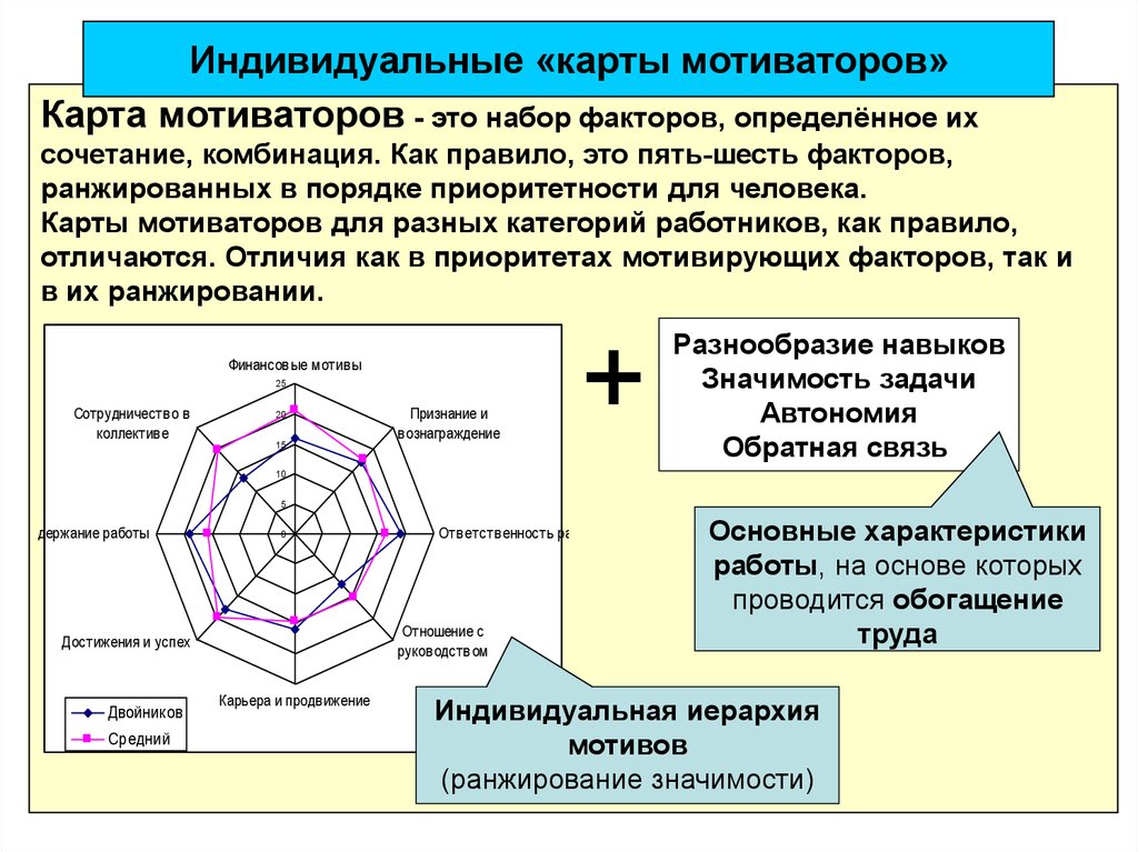 Роль сотрудника в сферуме